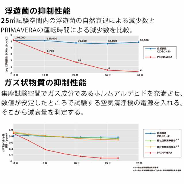 空気清浄機 30畳用 １パス清浄機 PRIMAVERA プリマヴェーラ 特許技術