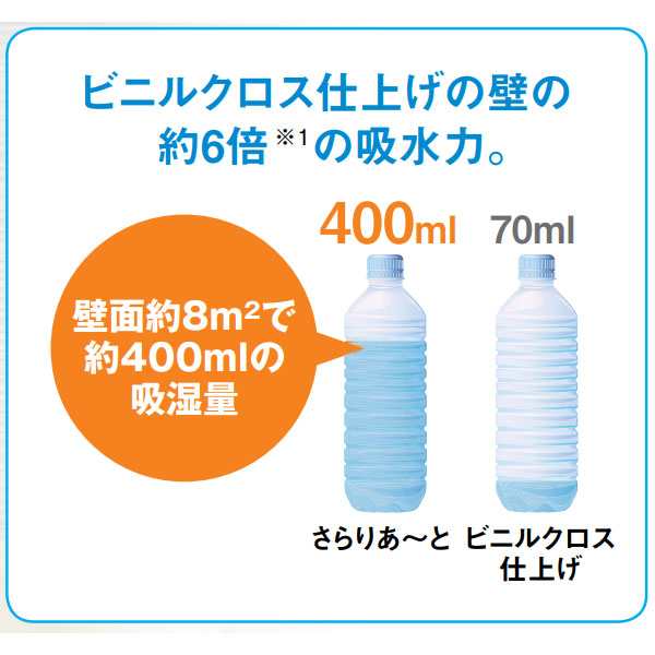 調湿壁材 さらりあ〜と セレクトタッチ 厚さ6mmｘ303x303mm(18枚入) 大