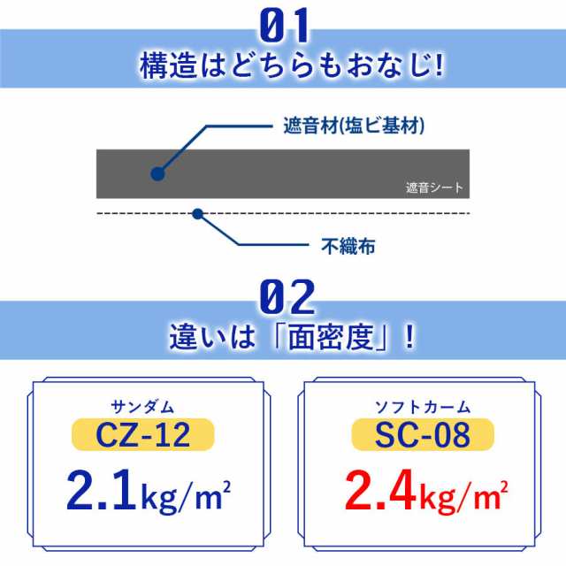 遮音シート 床 壁 窓 防音対策 面密度2.4の高品質遮音 防音シート ソフトカーム遮音シート 幅940mm×長さ10m SC-08 【2本セット】床  壁の通販はau PAY マーケット スライブストア au PAY マーケット－通販サイト