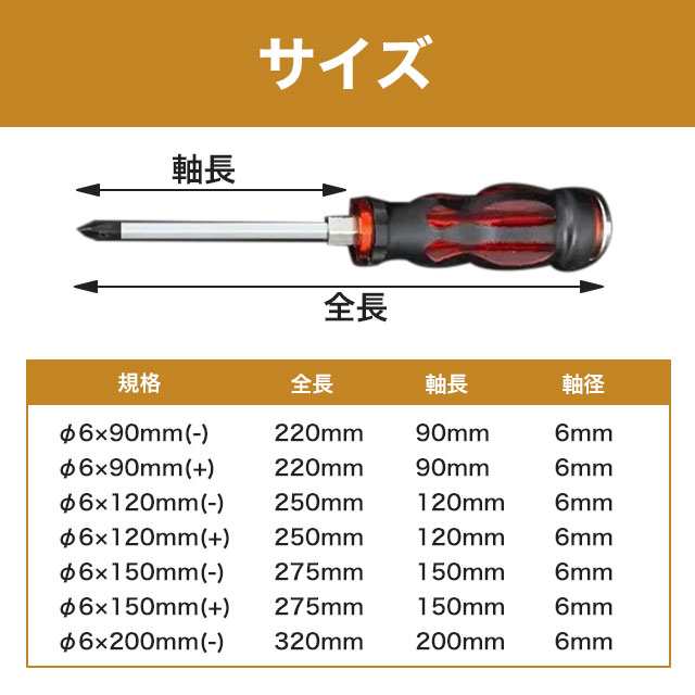 貫通ドライバー ドライバー 7本セット スクリュードライバー