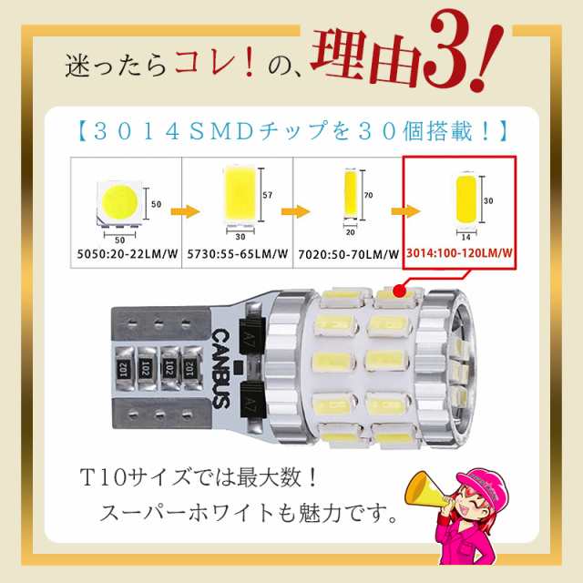 T10 LED ポジションランプ ルームランプ ナンバー灯 爆光 12V 24V LED ホワイト ブルー レッド アンバー 2個 マップランプ  カーテシ ウイの通販はau PAY マーケット 明るい車用LED パーシーウッド au PAY マーケット－通販サイト