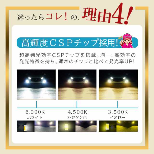 LED フォグランプ フォグ LEDフォグランプ H H8 H9 H HB4 LED