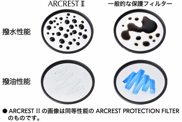 ニコン ARCREST II PROTECTION FILTER 67mm