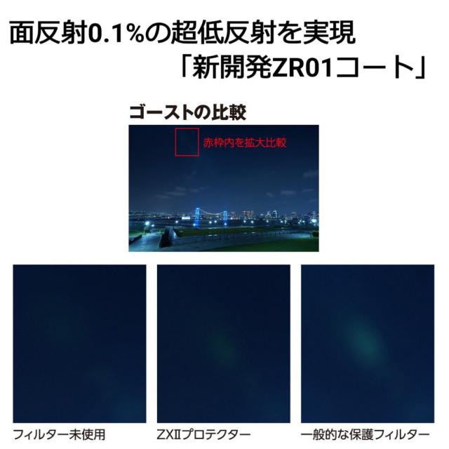 メール便】ケンコー 72mm ZX II プロテクター レンズ保護フィルター