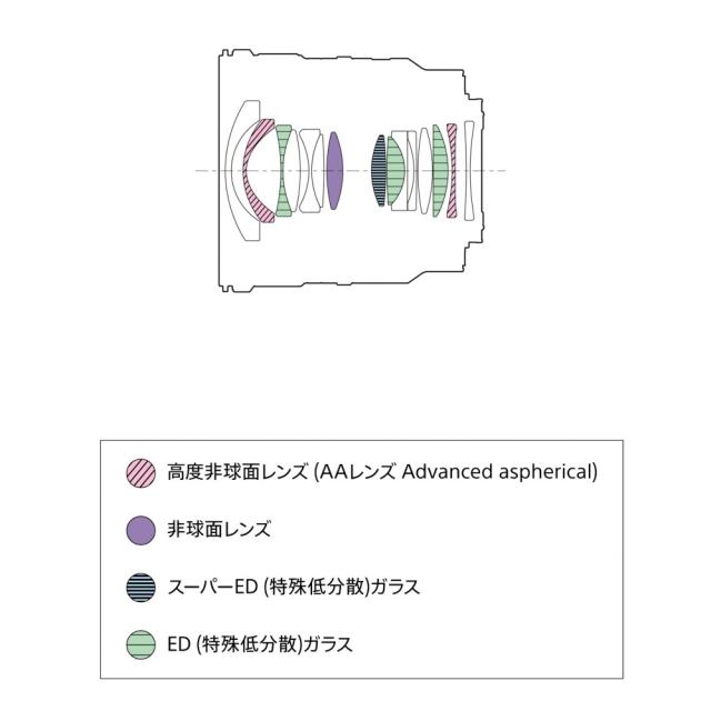 SONY FE 16mmF1.8 G SEL16F18G【JAN:4548736170100】_8