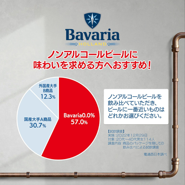 エントリー不要 誰でもP5倍 4/30 9:59まで　ノンアルコールビール ババリア Bavaria 0.0％ 330ml×96本(4ケース)[送料無料※一部地域は除く]_6