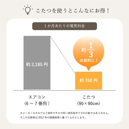 日本製 こたつ布団 こたつ厚掛敷 セット 和柄 長方形 大判 約 205×285cm 京好み 【北海道・沖縄・離島 送料別】_8