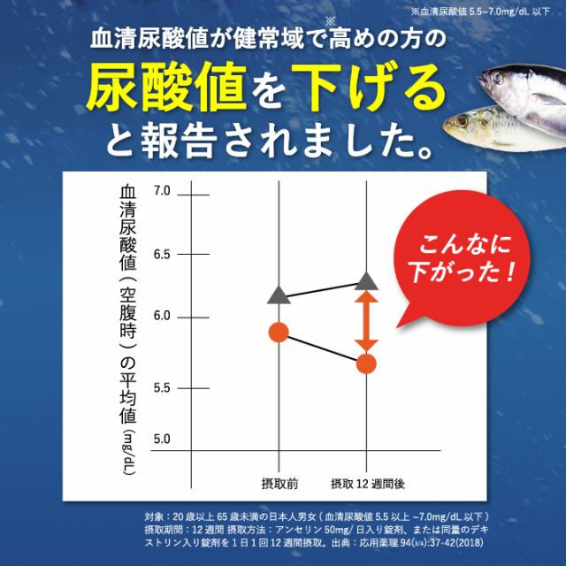 機能性表示食品 尿酸値 血清尿酸値 アンセリン 尿酸値を下げる 1袋90粒