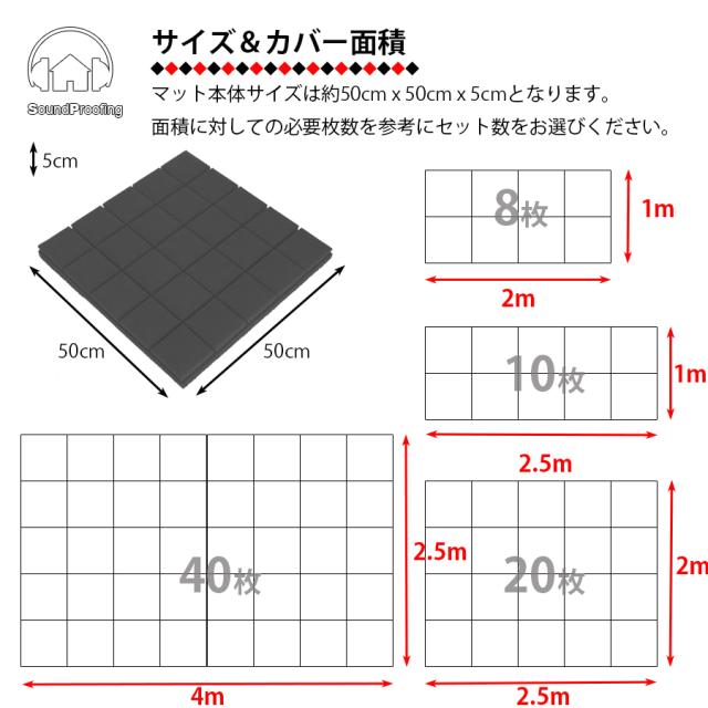 防音シート 50×50cm 【10枚セット】 吸音材 遮音シート 吸音スポンジ 