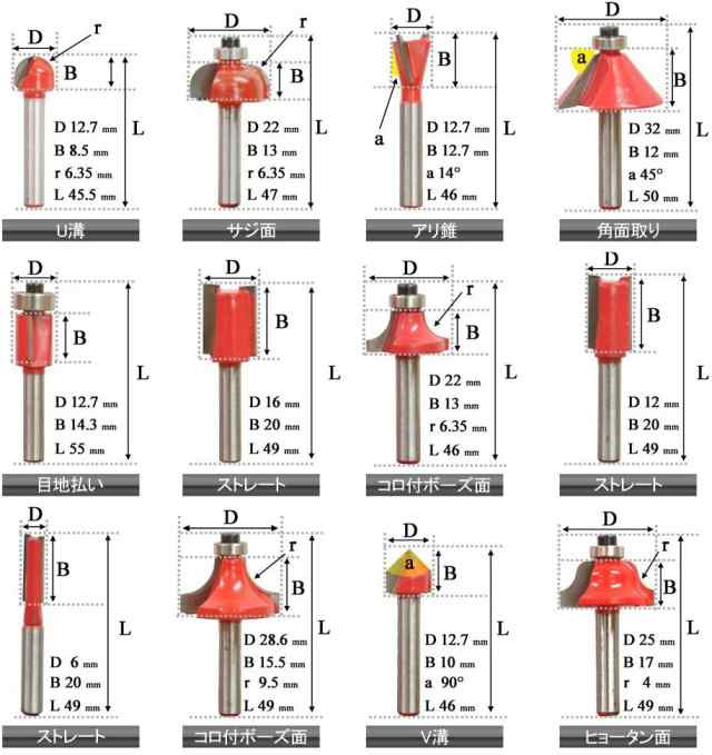 ルータービット セット トリマー ストレート 6mm 12mm 16mm 面取り