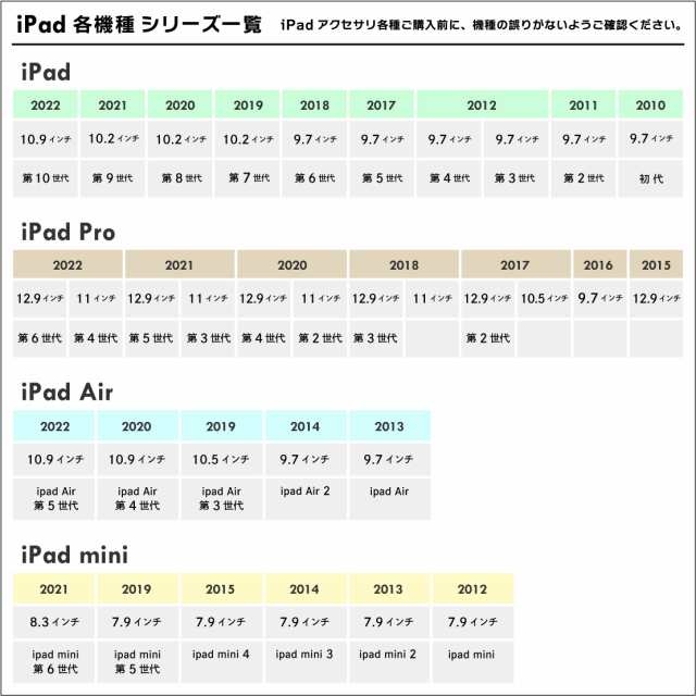 紙のような描き心地 apple iPad 10.2 iPad 9 8 7 6 5 iPad Pro 9.7 iPad Pro 11 iPad Pro  12.9 Air 4 10.9 Air 5 10.9 Air 2 iPad mini 6の通販はau PAY マーケット - Thursday