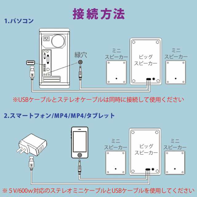 暗闇で光る！！ ダークブルーのおしゃれなスピーカー！！【 ド迫力の映画鑑賞 動画鑑賞 】PC パソコンにUSBで接続 セパレートタイプの通販はau  PAY マーケット - smilelife au PAY マーケット店