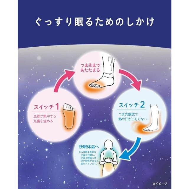 まるでこたつ おやすみスイッチ 就寝時専用 レッグウォーマー