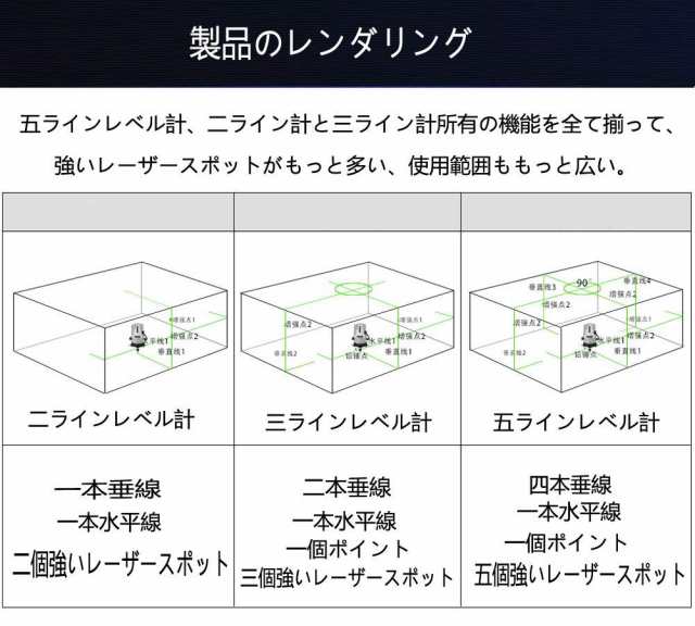 翌日配達】KAPEO 5ライン グリーンレーザー墨出し器+全波長受光器 5線6