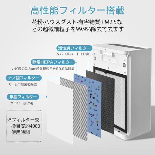 先着50名限定3,クーポンで9,！】2025年最新版 空気清浄機 超静音 37畳 