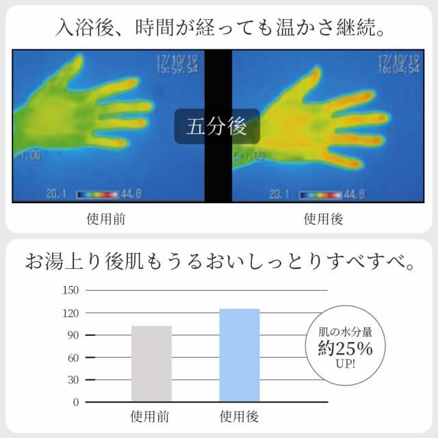 シャワーヘッド ウルトラファインバブル マイクロバブル 3段階シャワーモード 美容 ミスト 保温 保湿 毛穴汚れ 頭皮ケア プレゼント  アダの通販はau PAY マーケット - MORI.Net