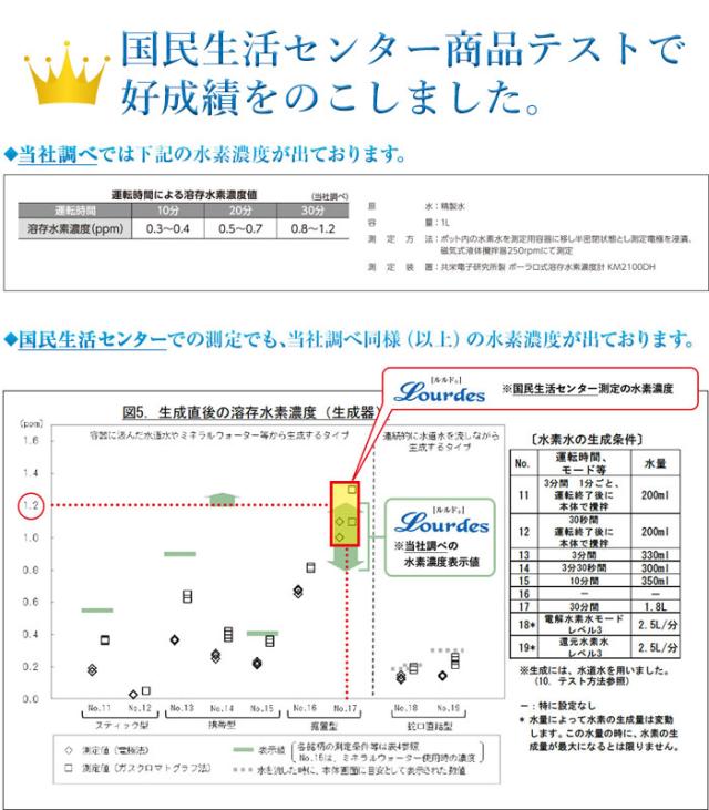 ビクトリージャパン 高濃度水素水生成器 ルルド シャインシルバー 最高品質の ビクトリージャパン 高濃度水素水生成器 ルルド シャインシルバー 最高品質の
