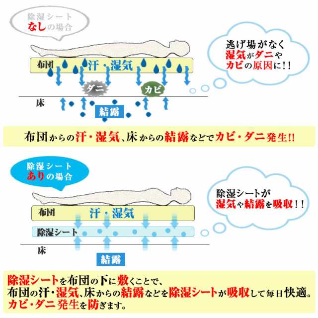 除湿シート シングル 布団 洗える 防ダニ 90x180cm 吸湿 除湿マット 結露防止 調湿 シリカゲル 布団 ベッド 湿気対策 結露対策の通販はau  PAY マーケット - シーツ工房COCORON