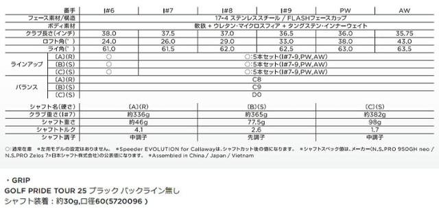 2021年モデル日本正規品40％OFF キャロウェイ エピック マックス ファスト アイアン 5本セット（#7〜9、PW、AW） N.S.PRO 950GH NEO スチールシャフト 「CALLAWAY EPIC MAX FAST」_7