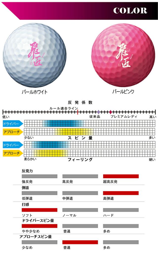【2ダース】飛匠 プレミアムレディ ゴルフボール　色/パールピンク ♥新型♥ 世界一飛ぶ女性用 超高反発ボール ワークスゴルフ 飛匠