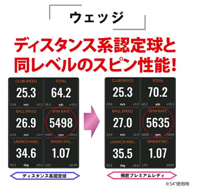 2023年モデル ワークスゴルフ 飛匠（ひしょう） プレミアムレディ 高反発ゴルフボール 3ダースセット36個入り 1ダース12個入り 「WORKS GOLF NEW HISYO PREMIUM LADY」 まとめ買い