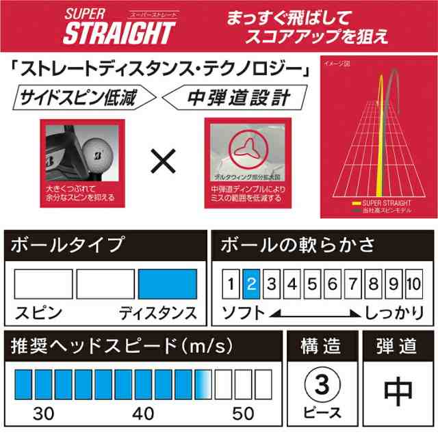 2023年モデル日本正規品 ブリヂストンゴルフ スーパーストレート