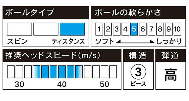 まとめ買い ブリヂストンゴルフ ツアービー ジェイジーアール サイドマーク入り ゴルフボール 3ダースセット(36個入り) 「BRIDGESTONE GOLF TOUR B JGR」 2025年モデル日本正規品