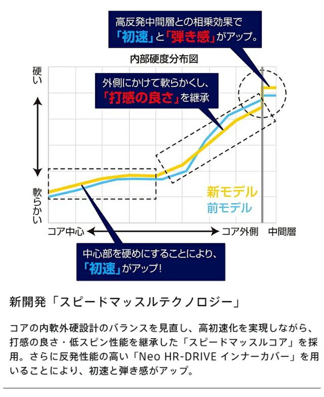 まとめ買い ブリヂストンゴルフ ツアービー ジェイジーアール サイドマーク入り ゴルフボール 3ダースセット(36個入り) 「BRIDGESTONE GOLF TOUR B JGR」 2025年モデル日本正規品
