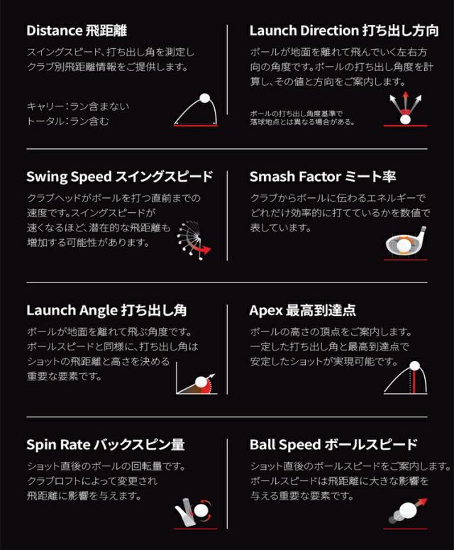 ボイスキャディ SC4 スウィングキャディ 高性能レーダー 距離測定器 ローンチモニター「Voice Caddie SC4」_6