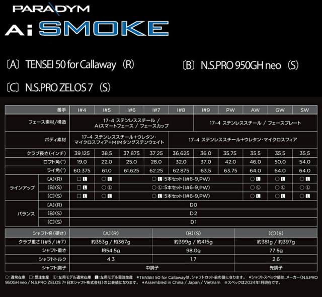 キャロウェイ パラダイム エーアイ スモーク 単品アイアン N.S.PRO ZELOS 7 スチールシャフト 「CALLAWAY PARADYM AI SMOKE」