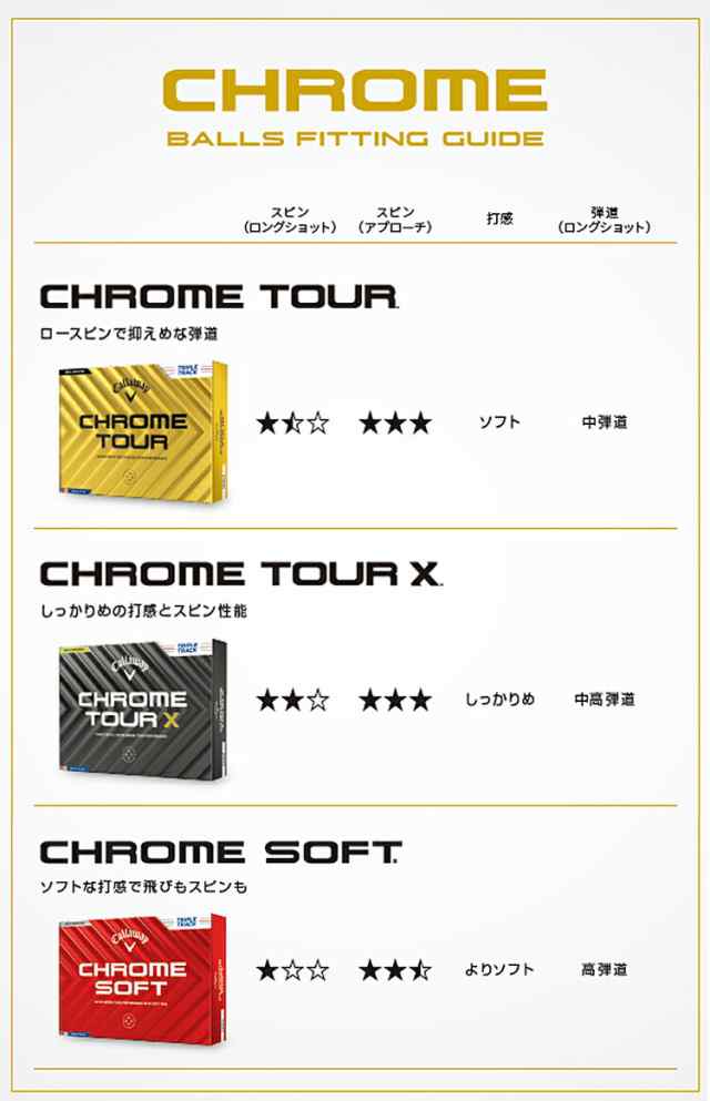 キャロウェイ クロム ツアー ゴルフボール 1ダース12個入り CALLAWAY CHROME TOUR 2024年モデル日本正規品 の通販は