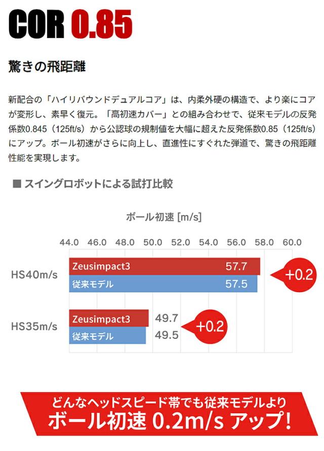 まとめ買い キャスコ ゼウスインパクト3 非公認球3ピースゴルフボール 3ダースセット（36個入り） Zeusimpact3 2024年継続モデル日本正規品