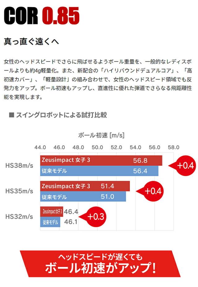 まとめ買い キャスコ ゼウスインパクト女子3 非公認球3ピースゴルフボール 3ダースセット（36個入り） Zeusimpact女子3 2024年継続モデル日本正規品