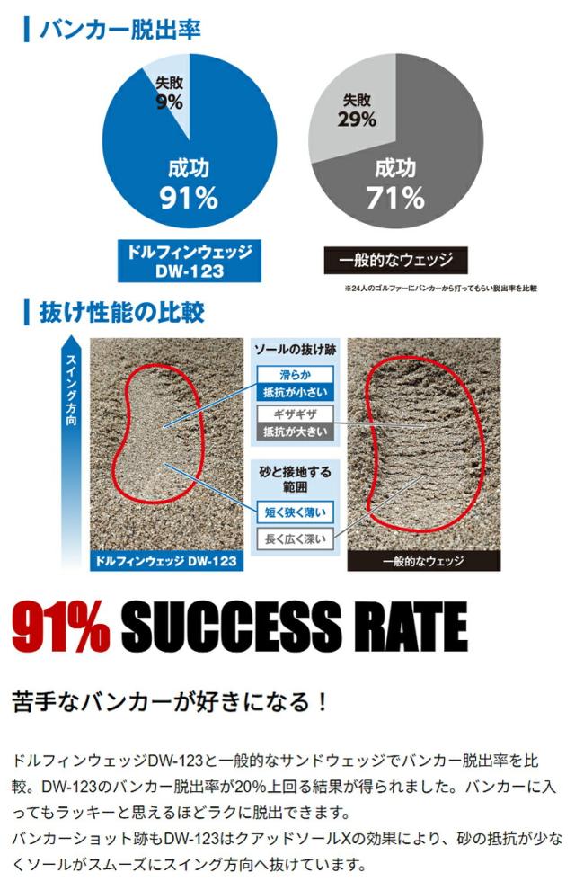 キャスコ ドルフィン ウェッジ DW-123 Copper N.S.PRO MODUS3 TOUR120 スチールシャフト 特注カスタム「Kasco Dolphin WEDGES」 2024年継続モデル日本正規品