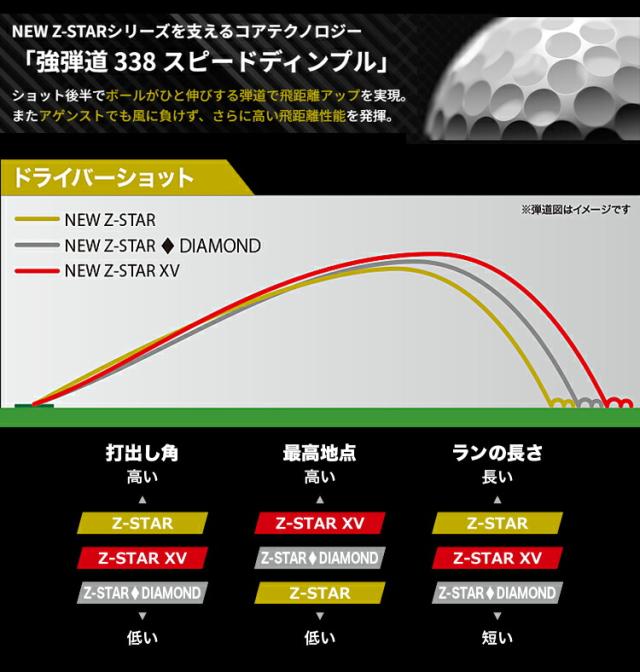 まとめ買い ダンロップ スリクソン Z-STARシリーズ ゴルフボール 2ダースセット（24個入り） 1ダース12個入り 「DUNLOP SRIXON Z-STAR 9 Z-STAR XV 9 2025」 2025年モデル日本正規品