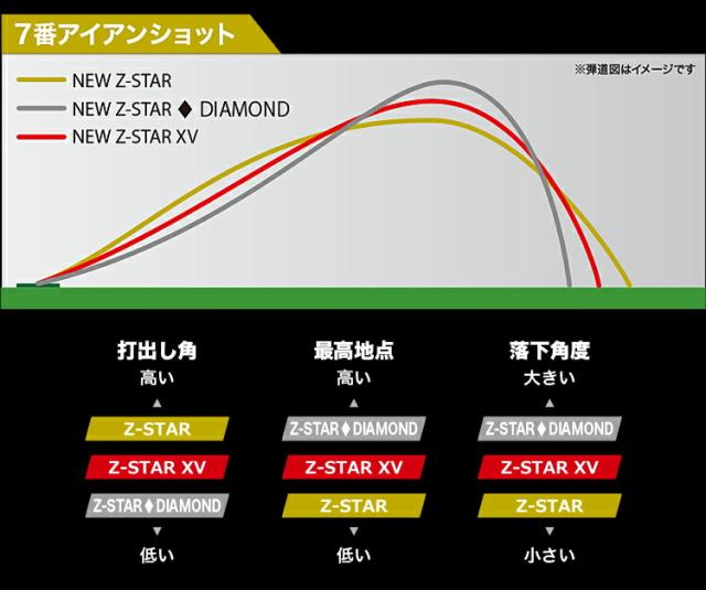 まとめ買い ダンロップ スリクソン Z-STARシリーズ ゴルフボール 2ダースセット（24個入り） 1ダース12個入り 「DUNLOP SRIXON Z-STAR 9 Z-STAR XV 9 2025」 2025年モデル日本正規品