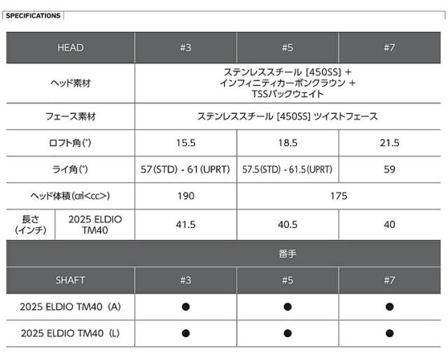 テーラーメイド キュー アイ サーティーファイブ マックスライト ウィメンズ フェアウェイウッド ELDIO TM40 カーボンシャフト 「Taylor Made Qi35 MAX LITE WOMENS FAIRWAY WOODS」 2025年モデル日本正規品_7
