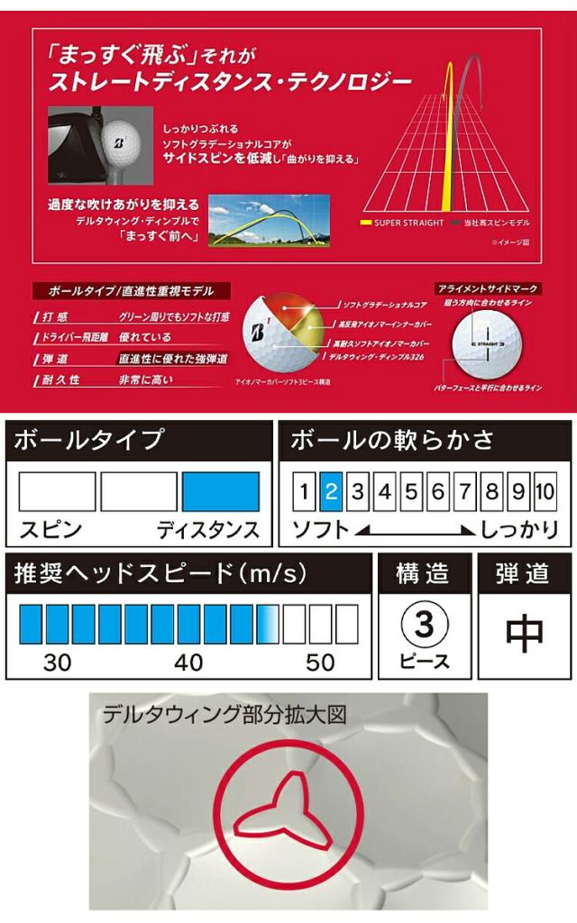 まとめ買い ブリヂストンゴルフ スーパーストレート ゴルフボール 3ダースセット（36個入り） 1ダース(12個入り) 「BRIDGESTONE GOLF SUPER STRAIGHT」 2025年モデル日本正規品