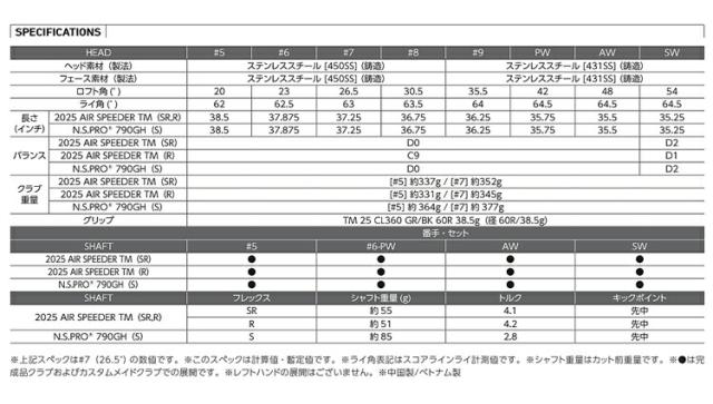 テーラーメイド キュー アイ マックスライト アイアン 5本セット（#6〜9、PW） N.S.PRO 790GH スチールシャフト 「Taylor Made Qi MAX LITE IRON」 2025年モデル日本正規品