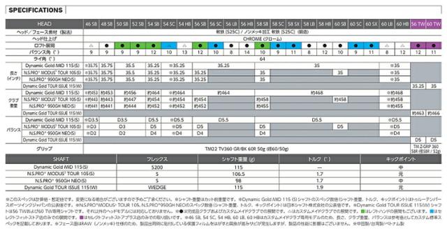 テーラーメイド ミルドグラインド ファイブ 軟鉄 ウェッジ ツアー サテン クローム N.S.PRO MODUS3 TOUR 105 スチールシャフト 「Taylor Made  MG5 TOUR SATIN CHROME WEDGE」 2025年モデル日本正規品