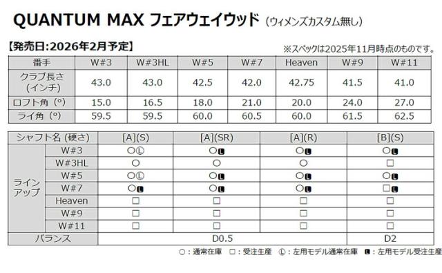 キャロウェイ クアンタム マックス フェアウェイウッド ATHLEMAX 50 カーボンシャフト 「Callaway QUANTUM MAX FAIRWAY WOOD」 2026年モデル 日本正規品_7