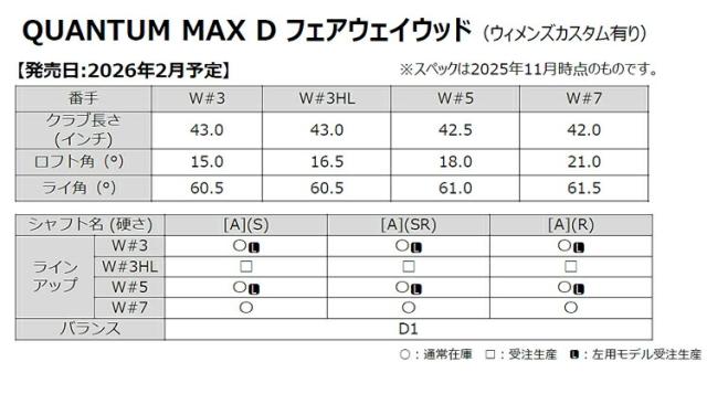 キャロウェイ クアンタム マックス ディー フェアウェイウッド ATHLEMAX 50 カーボンシャフト 「Callaway QUANTUM MAX D FAIRWAY WOOD」 2026年モデル 日本正規品_7