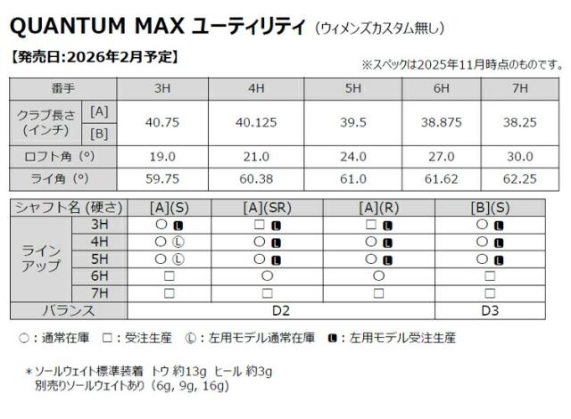 キャロウェイ クアンタム マックス ユーティリティ ATHLEMAX 60/ATHLEMAX 80 カーボンシャフト 「Callaway QUANTUM MAX UTILITY」 2026年モデル 日本正規品_6