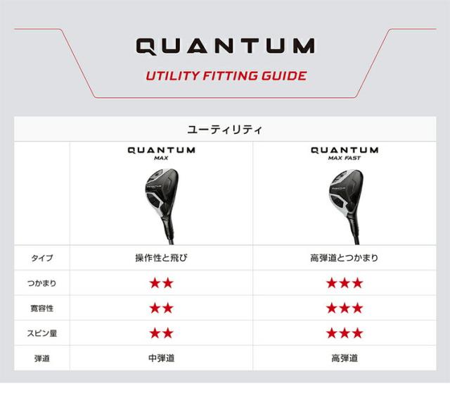 キャロウェイ クアンタム マックス ユーティリティ ATHLEMAX 60/ATHLEMAX 80 カーボンシャフト 「Callaway QUANTUM MAX UTILITY」 2026年モデル 日本正規品_8