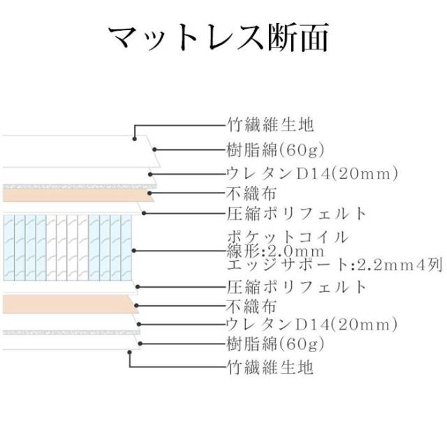 マットレス セミダブル ポケットコイル 厚み18cm セミダブルマットレス ポケットコイルマットレス 通気性 エッジサポート 竹繊維生地の通販は