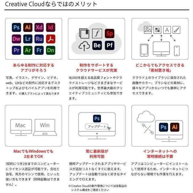 Adobe Creative Cloud 2023コンプリート|12か月版|Windows/Mac対応| adobe ccコンプリートソフト 実物包装