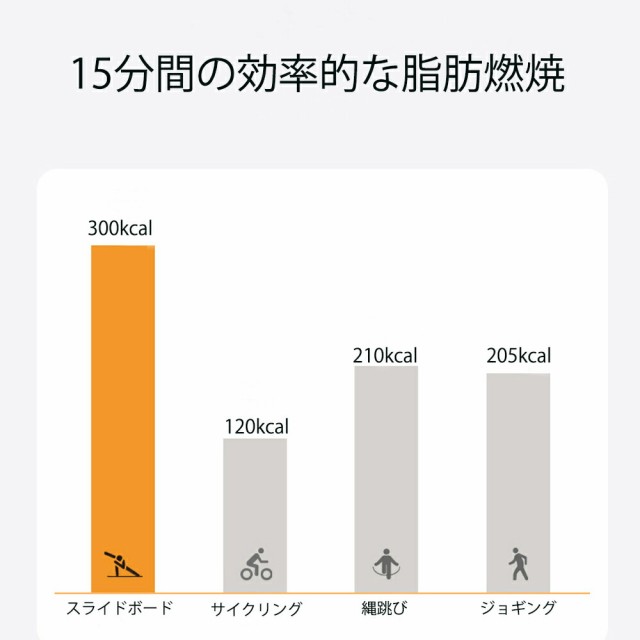 スライドボード・ スケーティングボード・ サイクルボード ・バランスボード