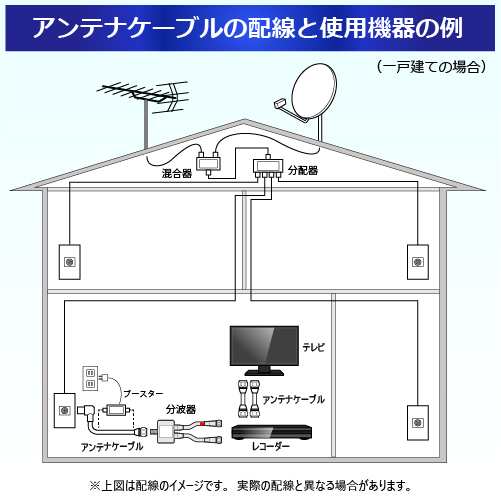 アンテナ分配器 2分配 出力側ケーブル付き 4K8K・地デジ・BS・CS・CATV放送対応 全端子電流通過型 ホワイト TS-ASPN04WH  [送料無料]の通販はau PAY マーケット - タローズダイレクト au PAY マーケット店 | au PAY マーケット－通販サイト