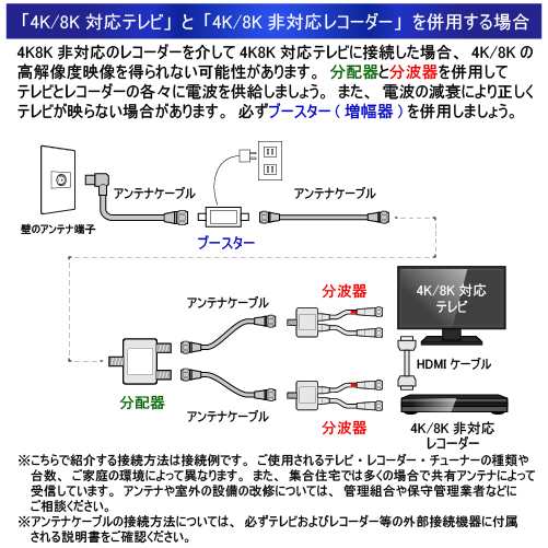 アンテナ分配器 2分配 出力側ケーブル付き 4K8K・地デジ・BS・CS・CATV放送対応 全端子電流通過型 ホワイト TS-ASPN04WH  [送料無料]の通販はau PAY マーケット - タローズダイレクト au PAY マーケット店 | au PAY マーケット－通販サイト