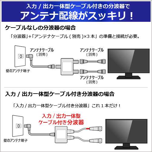 アンテナ分波器 ケーブル一体型 5m + 20cm 2K 4K 8K 衛星放送 BS CS 地